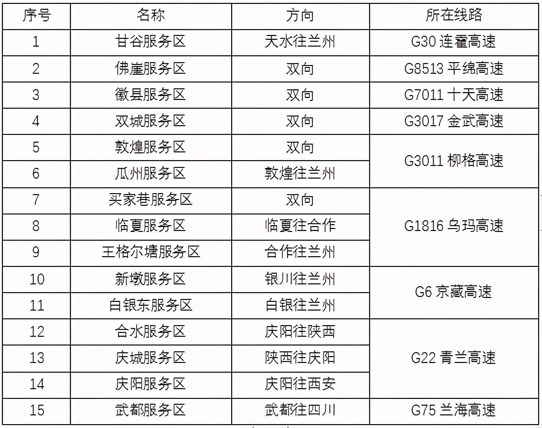2020年國(guó)慶、中秋雙節(jié)甘肅省公路出行指南