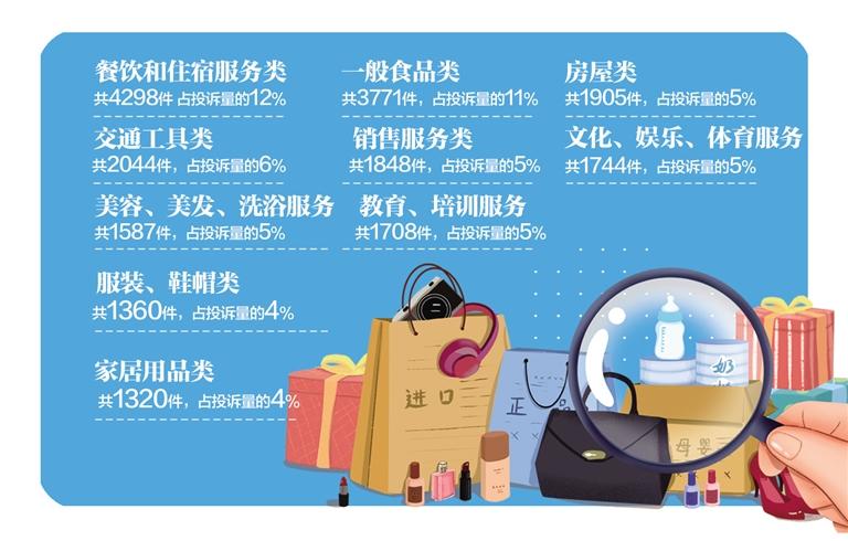 蘭州市發(fā)布2021年度消費(fèi)者投訴十大熱點問題