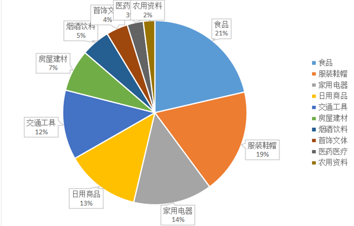 甘肅省消協(xié)公布2021年十大熱點領(lǐng)域消費(fèi)投訴問題