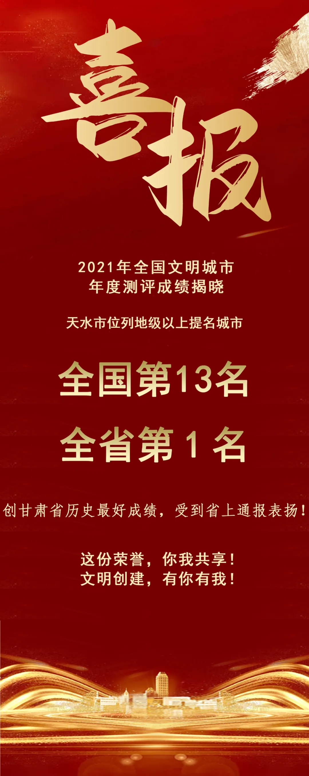 2021年全國(guó)文明城市年度測(cè)評(píng)結(jié)果揭曉，天水市位列全省第1名！