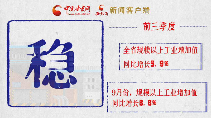 海報(bào)|亮點(diǎn)滿滿！帶你“解讀”甘肅前三季度經(jīng)濟(jì)數(shù)據(jù)